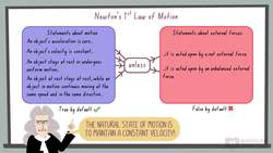 Physics Introduction to Statics and Dynamics: Forces and Newton's Laws - Newton's 1st Law of Motion Instructional Video