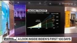 Biden Makes Some Big Changes in First 100 Days News Clip