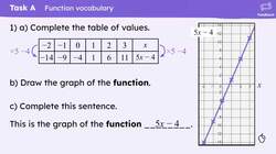 Checking and securing understanding of functions Instructional Video
