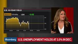 U.S. Payrolls, Wages Miss Estimates in December News Clip