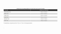 When is the least busy time to vote on election day? News Clip