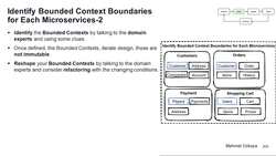 Design Microservices Architecture with Patterns and Principles - Identify Bounded Context Boundaries for Each Microservices Instructional Video