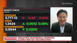 Singapore Will Be in Virus Curbs Phase 3 for 'Quite a While’ News Clip