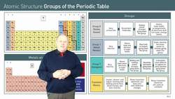 Understanding the Chemical Properties of Elements in the Periodic Table Instructional Video