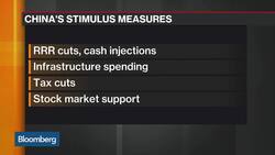 PBOC Needs to Cut Benchmark Lending Rate, Says Barclays's Chang News Clip