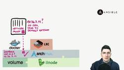 Real-World DevOps Project From Start to Finish - Essentials - Loopback Interface Instructional Video
