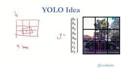 Deep Learning CNN Convolutional Neural Networks with Python - YOLO Training Data Generation Instructional Video
