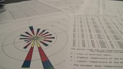 Weather Things: Weather Impacts Instructional Video