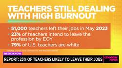 Report: 23% of Teachers Likely to Leave Their Jobs News Clip