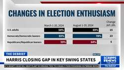 Harris is taking an increasing polling edge against Trump, but what does that mean? News Clip
