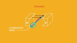 Alternators and Dynamos Instructional Video