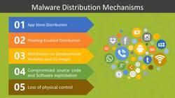 Malware Distribution Mechanisms Instructional Video