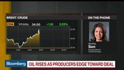 Not Much Upside in Oil Prices Even With an Output Cut, Analyst Sen Says News Clip