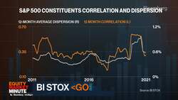 Bloomberg Intelligence's 'Equity Market Minute'  8/30/2021 News Clip