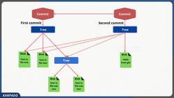 Git and GitHub Masterclass - Fast track your Journey to Git! - Git Snapshot - What It Means to Take a Snapshot Instructional Video