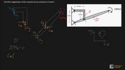 Basic statics problem finding reactions of pin supports Instructional Video