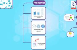 Matter construction | summary Instructional Video