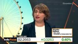 IMA Asia's Kishore: RBI's Hawkish Pause May Extend into 2024 News Clip