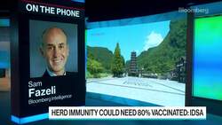 Herd Immunity Threshold Over 80% as Delta Spikes: IDSA News Clip