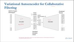 Recommender Systems: An Applied Approach using Deep Learning - VAE Collaborative Filtering Instructional Video