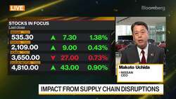 Nissan CEO on Sustainability, Business Strategy News Clip