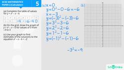 GCSE Secondary Maths Age 13-17 - Graphs: Quadratic Graphs - Explained Instructional Video