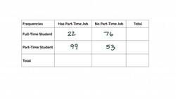 Two Way Tables Instructional Video