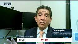 Market Pullback Should Not Be a Surprise, Says Schwab's Aguilar News Clip