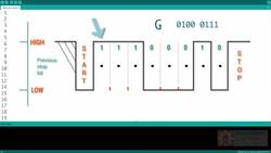 TTL Serial Communication Protocol Explained | Part 3 Instructional Video