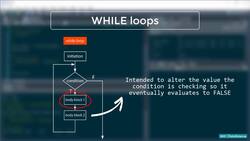 R Programming for Statistics and Data Science - While Loops in R Instructional Video