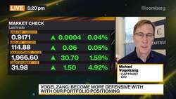 CAPTRUST's Vogelzang on Markets, Strategies News Clip