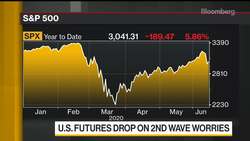 Bloom: It’s a U-Shaped Recovery That Will Be Slow and Patchy News Clip