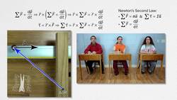 Angular Momentum Cross Product Instructional Video