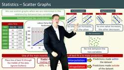 Understanding Scatter Graphs: Identifying Correlations and Making Predictions Instructional Video