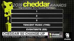 In With the New: The Cheddar 50 Index Adds New Stocks for the New Year News Clip