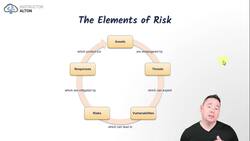 Risk Management 101 for IT Professionals Essential Concepts - The Elements of Risk Instructional Video