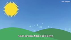 Types of Clouds Song Instructional Video