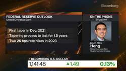 UOB: First Fed Taper Likely In December 2021 News Clip