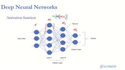 Reinforcement Learning and Deep RL Python Theory and Projects - DNN Why Activation Function Is Required Instructional Video
