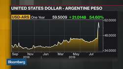 Argentina Imposes Capital Controls News Clip