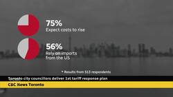 More than a third of Toronto businesses expect U.S. tariffs will result in job cuts News Clip