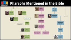 Pharaohs Mentioned in the Bible Instructional Video