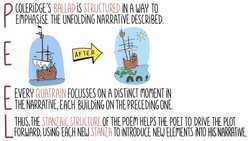 English Essentials - Perfecting Poetry - Poetic Form and Structure (Stage 5, Years/Grades 9-10) Instructional Video