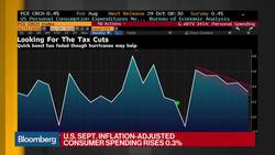 U.S. Consumers Keep On Spending as Income Gains Cool News Clip