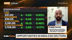 Waterfield Advisors' Correa on ESG investing in India News Clip
