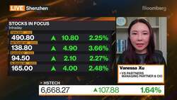 VS Partners' Xu: Go On-Shore In China News Clip