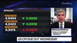 El-Erian Sees 55% Probability for ECB Hike Next Week News Clip