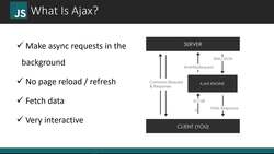 Ajax & XHR Introduction Instructional Video