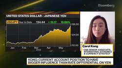 Japanese Yen Expected to Weaken Further, CBA Says News Clip