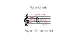 Major and Minor Chords Instructional Video
